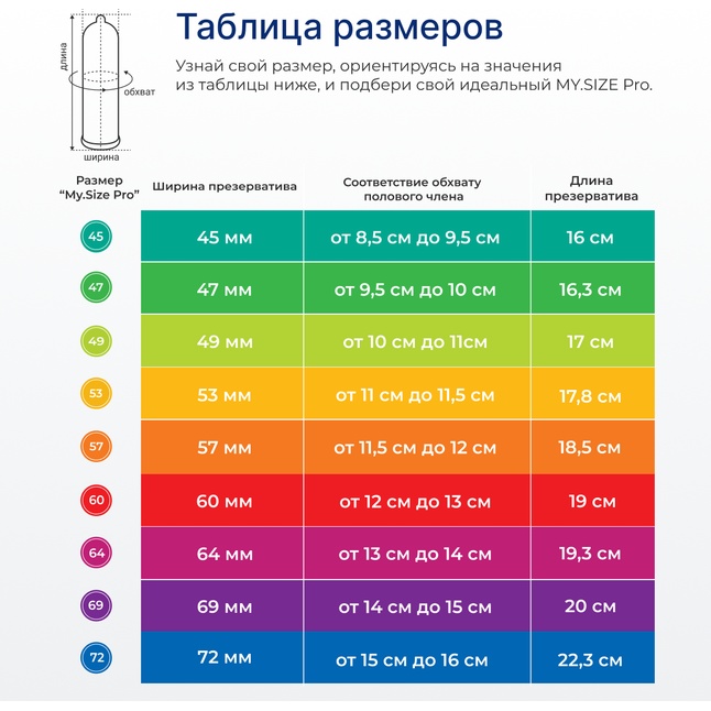 Презервативы MY.SIZE размер 60 - 36 шт. Фотография 4.