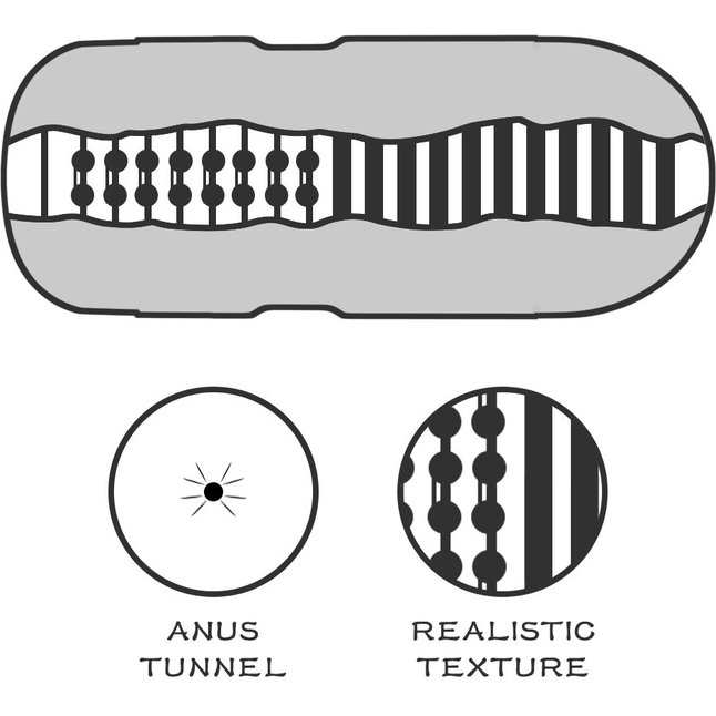 Мастурбатор-анус без вибрации Sex In A Can Anus Stamina Tunnel. Фотография 7.