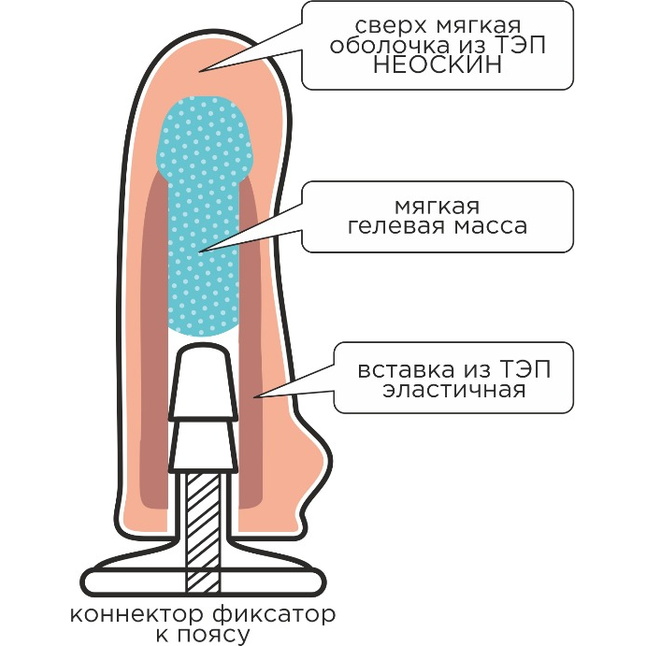 Женский пояс с коннектором и вагинальной пробкой. Фотография 5.