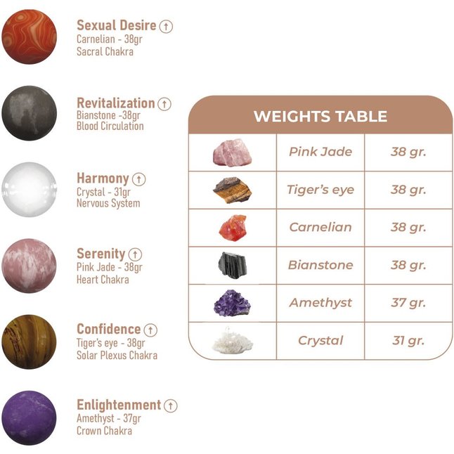 Комплект вагинальных шариков Harmony Stones. Фотография 3.