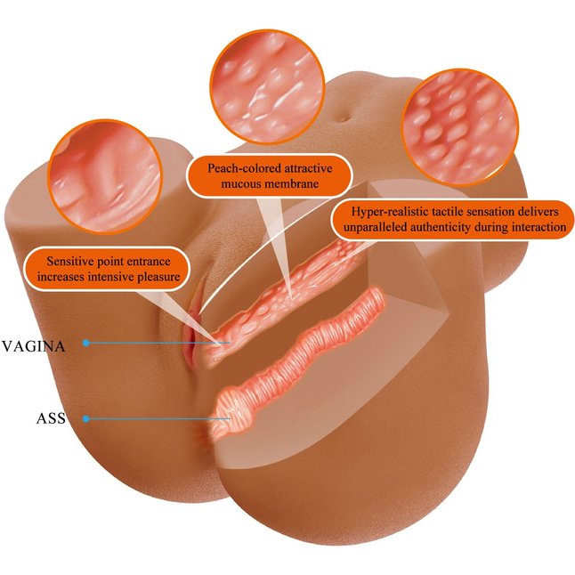 Мастурбатор Wendy с 2 любовными тоннелями - Crazy Bull. Фотография 8.